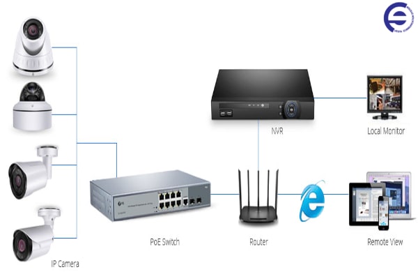 کاربرد سوییچ poe