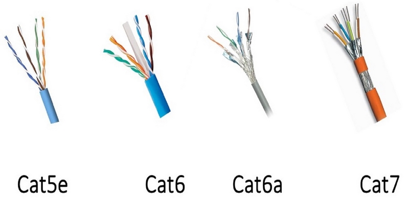 تفاوت کابل‌های شبکه Cat5e، Cat6 و Cat7